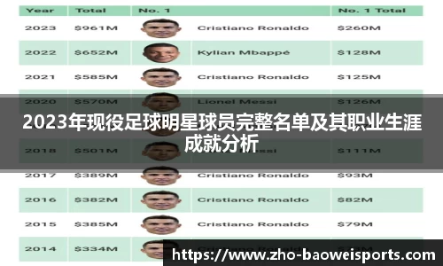 2023年现役足球明星球员完整名单及其职业生涯成就分析